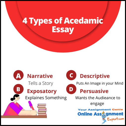 4 Types of Acedamic Essay