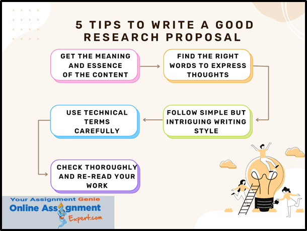 5 Tips to Write a Good Research Proposal