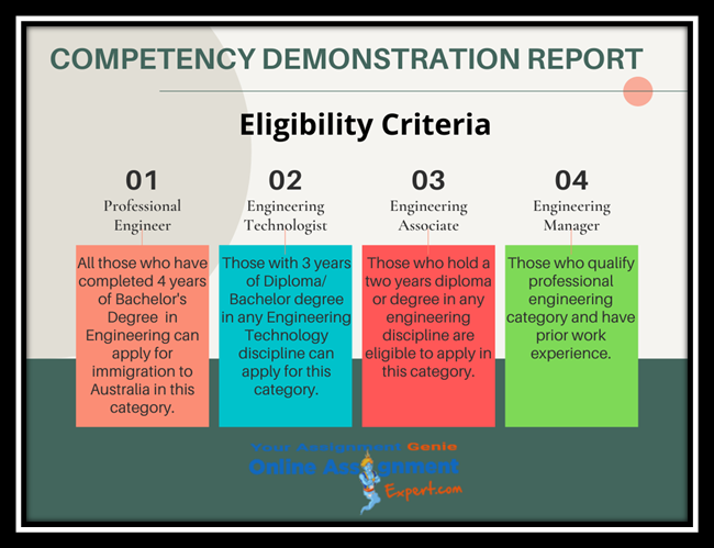 Competency Demonstration Report