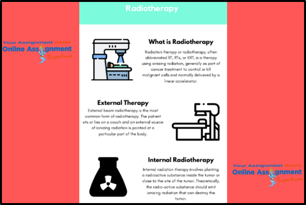 Radiotherapy Therapy Assignment Help Expert