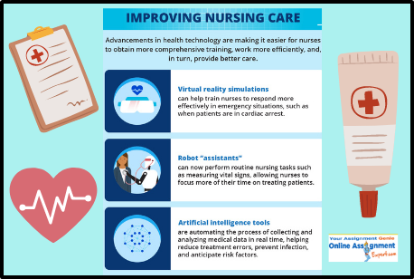 Improving Nursing Care Technology