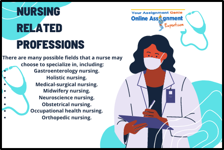 Nursing Related Professions Points