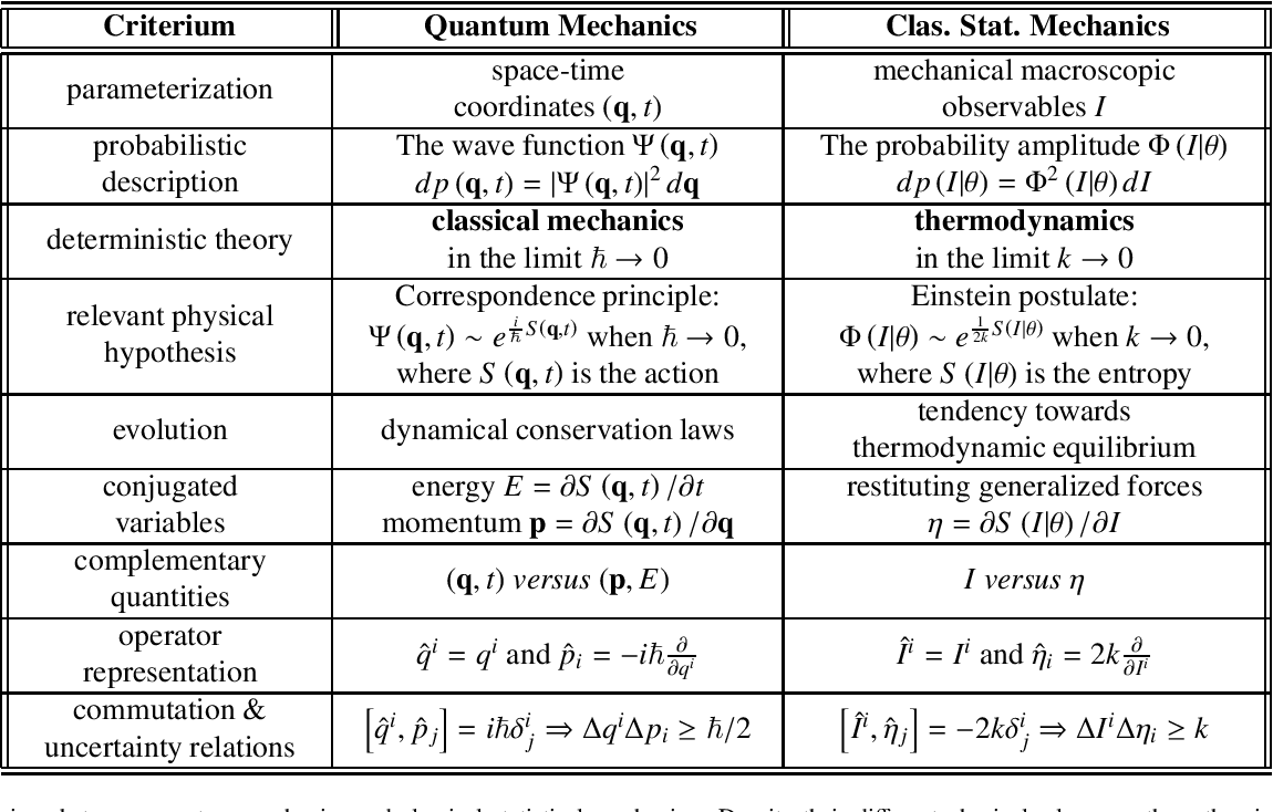physics homework sample