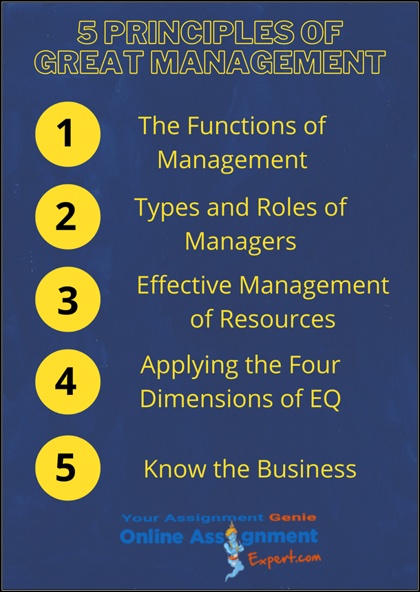 5 Principles Of Grate Management