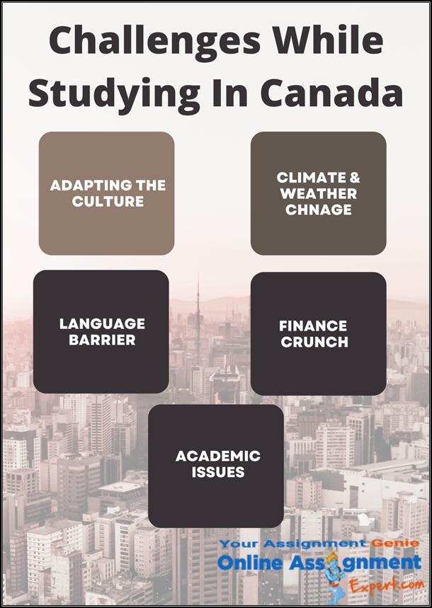 Challange While Studying In Canada