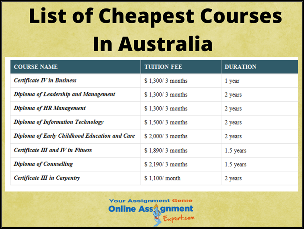 List of Cheapest Courses in Australia