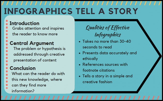 Qualities of Effective Infographics