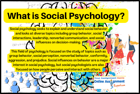 What is Social Psychology Canada