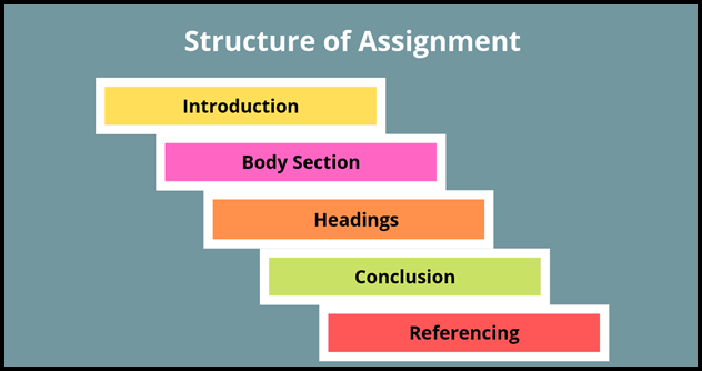 Structure of Assignments