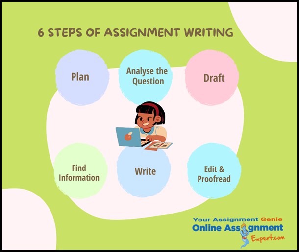 6 Steps of Assignment Writing
