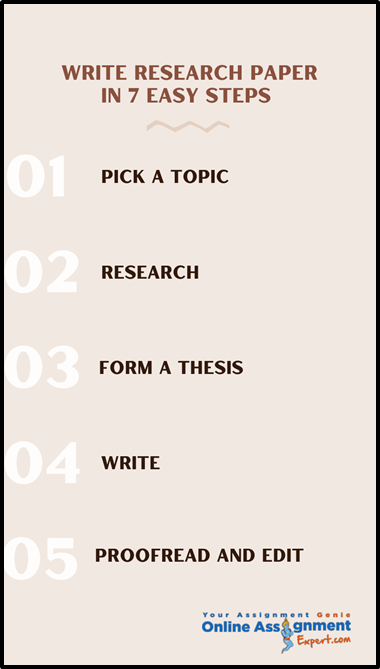Write Research Paper in 7 Easy Steps