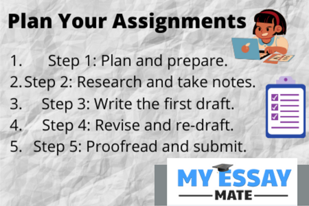 Plan Your Assignment UK